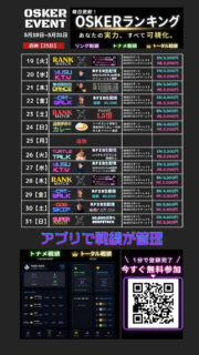 5月の後半戦でございます！今月のランクマッチも佳境を迎えております！今月の１位は誰になるのでしょうか！アプリの登録QRコードの読み込みですぐ参加いただけますので、是非参加お待ちしております！